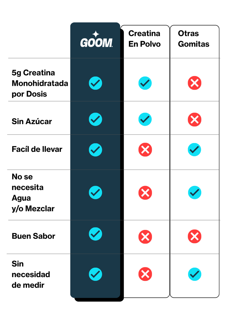 Comparativa Us vs. Them